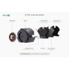 【近日入荷予定】ノクチュア Noctua NL-LC1-36 360mmオールインワン水冷CPUクーラー